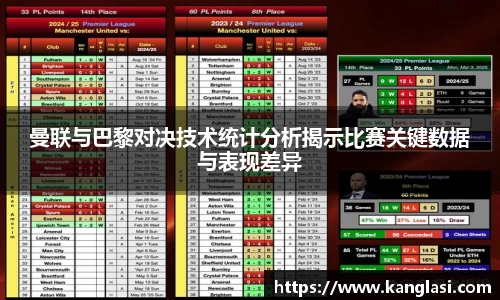 曼联与巴黎对决技术统计分析揭示比赛关键数据与表现差异