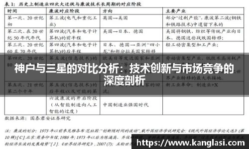 神户与三星的对比分析：技术创新与市场竞争的深度剖析